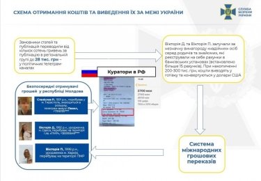 Фото 7 — "Легитимный" и "Резидент": В СБУ назвали Telegram-каналы, контролируемые спецслужбами РФ