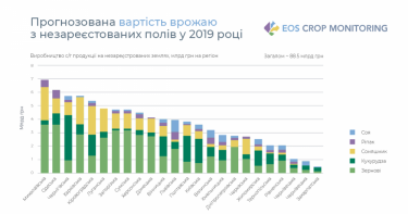 Фото 2 — В Украине с незарегистрированных полей за год собрали "теневой" урожай на 88,5 млрд грн