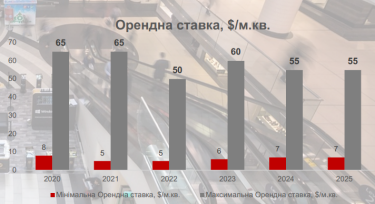 Фото 5 — ТРЦ збільшили обсяги продажів у 2024 році