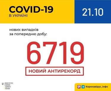 Фото 3 — Архив новостей о коронавирусе за октябрь 2020 года