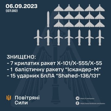 Фото 2 — Ночная атака на Украину: ПВО сбила баллистическую ракету "Искандер-М"