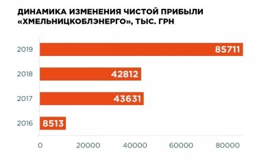 Фото 2 — Олег Козачук, и.о. гендиректора "Хмельницкоблэнерго" о правилах прибыльности госкомпании