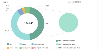 Фото 2 — Повышение налогов и эмиссия гривны. Как власть будет наполнять госбюджет