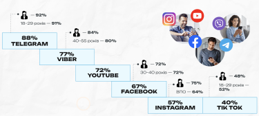 Фото 2 — Як не зливати свій бюджет, а збільшувати конверсії в Telegram Ads: ключові метрики та інструменти для бізнесу