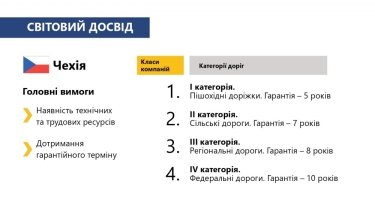 Фото 5 — Дорожников пугают "картелизацией"