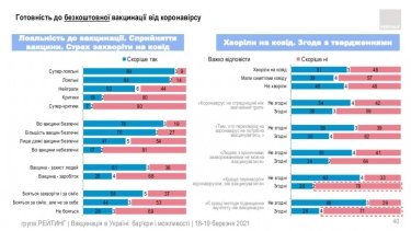 Фото 27 — Китайской вакцине доверяют почти вдвое меньше украинцев, чем индийской — опрос