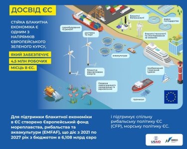 Фото 4 — У світі зростає попит на морепродукти. Чи є майбутнє в української аквакультури?
