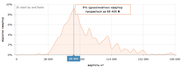 Фото 6 — Ціни на вторинці у Львові в серпні 2026 (інфографіка)