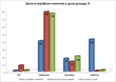 Фото 3 — Как повысить эффективность e-mail рассылок