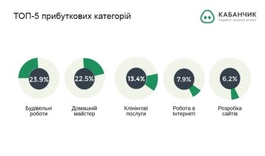Фото 6 — Названы самые продаваемые товары в Интернете в 2016 году