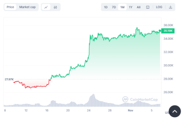 Фото 6 — Напередодні халвінгу. Чи здивує інвесторів курс біткоїну найближчі півроку