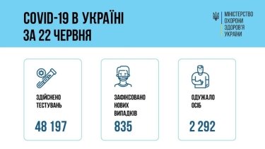 Фото 9 — Архив новостей о коронавирусе за июнь 2021 года