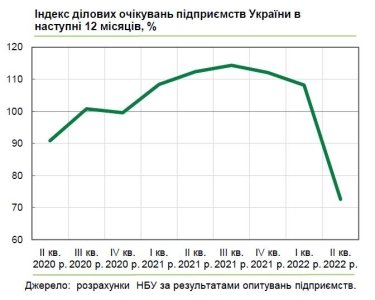 Фото 4 — Бізнес впадає у депресію. Як українські компанії планують пережити кризу