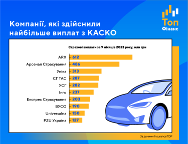 Фото 4 — КАСКО набирает обороты. Как страховщики смогли восстановить довоенный объем автострахования