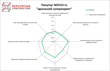 Фото 9 — Супермаркет динамических изменений: насколько ритейл-бренды готовы к ожидаемым и неожиданным кризисам?