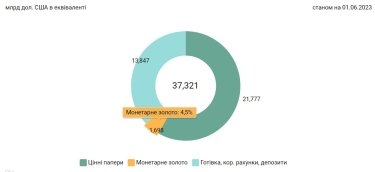 Фото 6 — Стоит ли украинцам покупать золото и при чем здесь сезон свадеб в Индии.