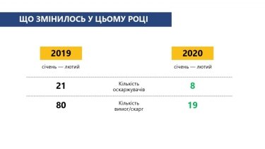 Фото 7 — Дорожников пугают "картелизацией"