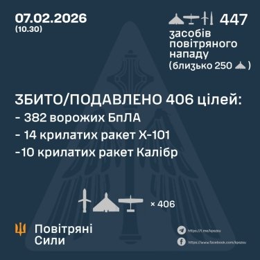 Фото 3 — Втрати ворога станом на 7 лютого 2026 – Генштаб ЗСУ