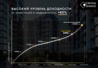 Фото 2 — Инвестиции в недвижимость: что нужно знать, чтобы заработать до 80%