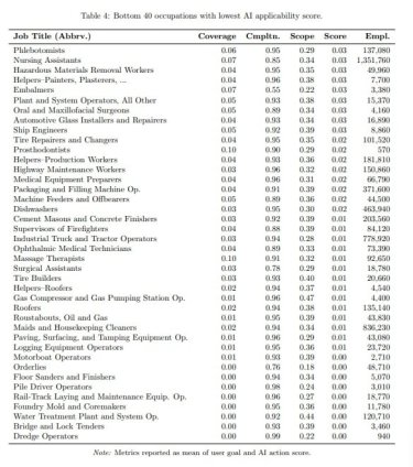 Фото 3 — Штучний інтелект проти людей: Microsoft показала, які професії зникнуть першими