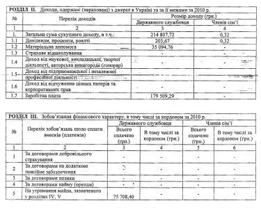 Фото 3 — У сына Виктора Януковича нет машин, зато есть квартира в 379 кв. м