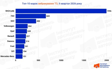 Фото 2 — В Україні відправили на утилізацію майже 7500 авто: які моделі пішли на брухт
