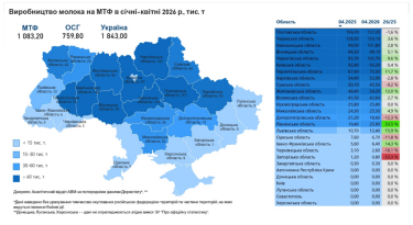 Фото 2 — Фермери працюють у збиток: собівартість молока в Україні перевищила закупівельні ціни