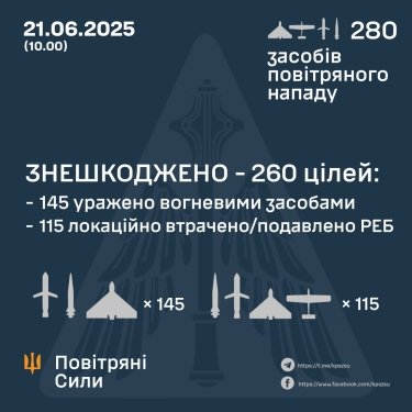 Фото 3 — Втрати ворога станом на 21 червня 2025 – Генштаб ЗСУ