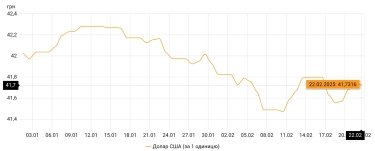 Фото 2 — Гривня збирає сили до весни. Як геополітична активність США впливає на валютний ринок?