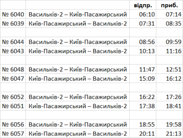 Фото 2 — "Укрзализныця" восстанавливает электричку Киев - Васильков, успевшую поработать до войны лишь два месяца