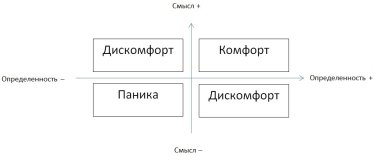Фото 3 — Фактор дискомфорта: как не допустить паники в коллективе