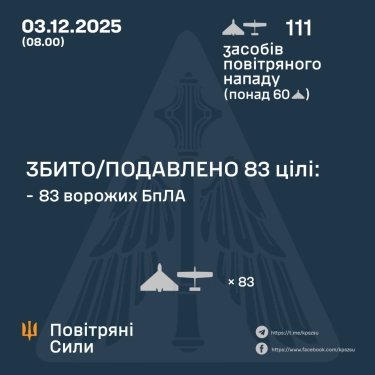 Фото 3 — Потери врага по состоянию на 3 декабря 2025 года — Генштаб ВСУ
