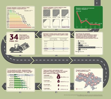 Фото 2 — Деньги на асфальте