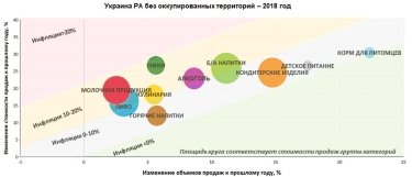 Фото 2 — Рынок безалкогольных напитков вырос на четверть — итоги 2018 года