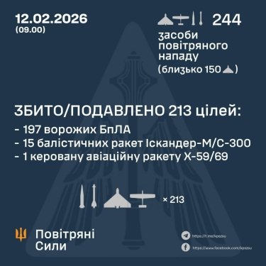 Фото 3 — Втрати ворога станом на 12 лютого 2026 – Генштаб ЗСУ
