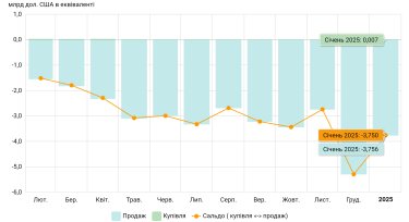Фото 3 — Доллар подешевел до 41,8 гривен. Что будет с валютным рынком до середины февраля?