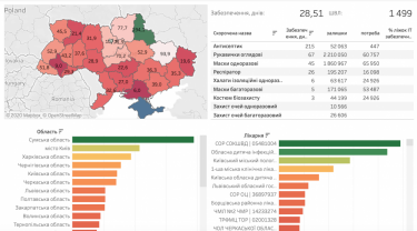 Фото 2 — В Украине создали онлайн-карту уровня медицинского обеспечения регионов