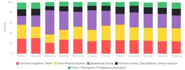 Фото 7 — Середня зарплата в Одесі у червні 2026: актуальний рівень доходів