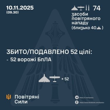 Фото 3 — Втрати ворога станом на 10 листопада 2025 – Генштаб ЗСУ