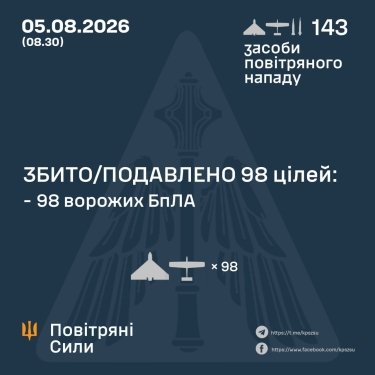 Фото 3 — Втрати ворога станом на 5 серпня 2026 – Генштаб ЗСУ — Delo.ua