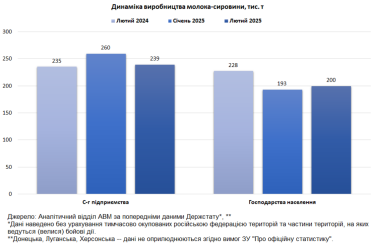 Фото 2 — Молочные регионы: 50% молока в Украине производят в шести областях
