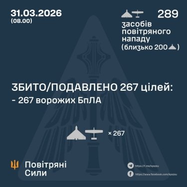 Фото 3 — Втрати ворога станом на 31 березня 2026 – Генштаб ЗСУ