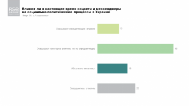 Фото 6 — Интернет в Украине опередил телевидение как источник информации — опрос