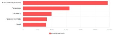 Фото 9 — Середня зарплата в Києві у серпні 2026: актуальний рівень доходів