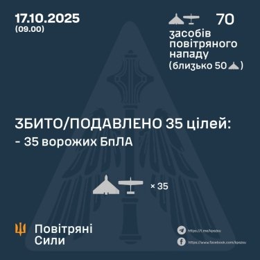 Фото 3 — Потери врага по состоянию на 17 октября 2025 – Генштаб ВСУ