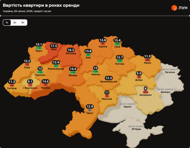 Фото 3 — Ціни на оренду квартир в Україні у липні 2026 (інфографіка)