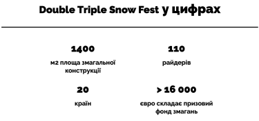Фото 3 — Екшн-опера у центрі Києва: чого чекати від третього Double Triple Snow Fest