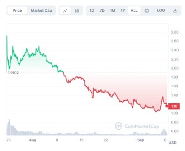 Фото 4 — Проблемный Worldcoin. Как основная "фишка" проекта создала ему препятствия во многих странах мира
