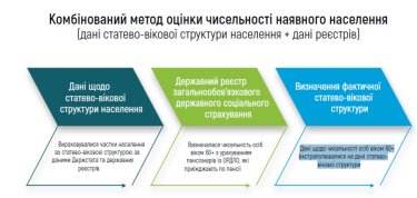 Фото 2 — Дубилета обвинили в фальсификации электронной переписи — он назвал само обвинение фейком