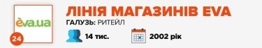 Фото 26 — Журнал "ТОП-100. Рейтинги найбільших" назвав найкращих роботодавців України